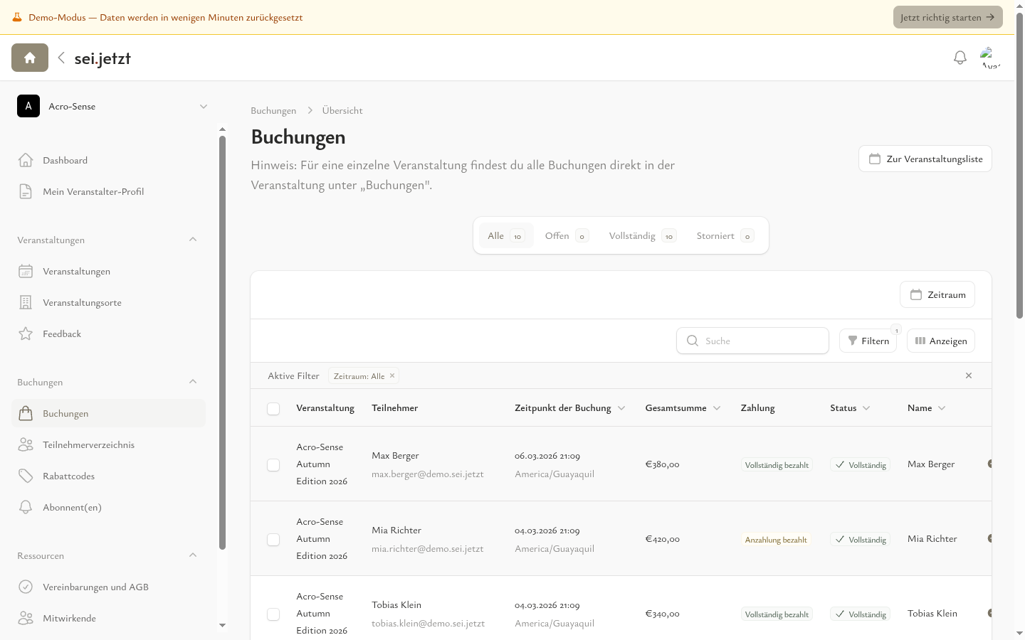 Im Dashboard alles auf einen Blick